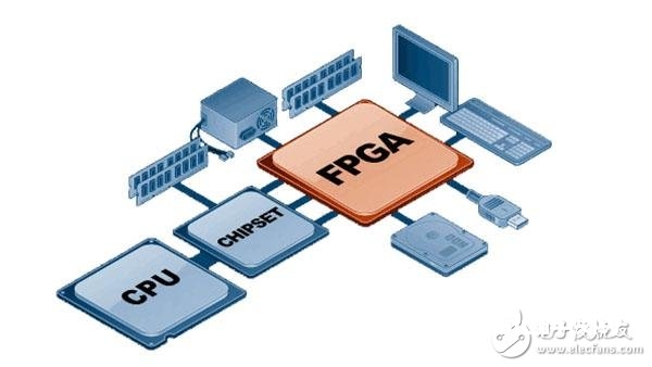 怎样防止晋级失利而使FPGA变砖呢？