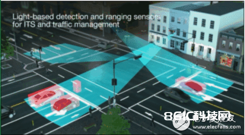 固态LiDAR传感器技能处理方案在智能交通体系中的使用