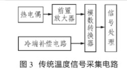 数字温度传感器ADT75的特色及运用实例剖析