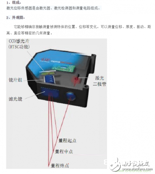 激光位移传感器的激光三角丈量法原理与激光回波剖析原理解析