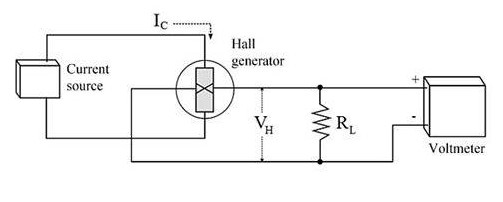 霍尔效应传感器的根本原理及丈量运用