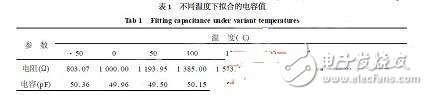 根据模型辨认技能的高温微型压力传感器电路规划