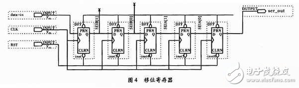 依据单片机对FPGA进行编程装备