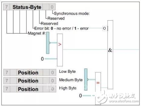 MTS R系列-Profibus DP输出信号位移传感器，可远距离多字节数据传输