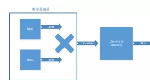 系数源（Coefficient Source）支撑哪五种滤波器类型？