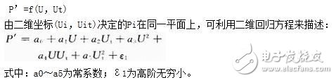 智能压力传感器技能使用和数据交融技能的研讨