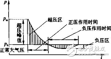 传感器中的常见术语解析