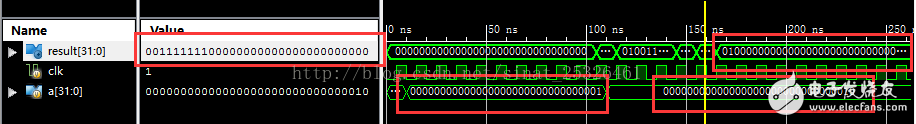 Xilinx怎样定点数转浮点数