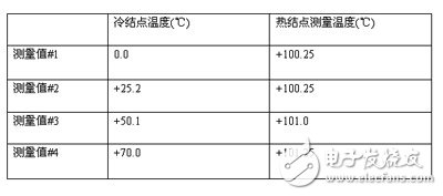 依据热电偶传感器对冷结点补偿的完成