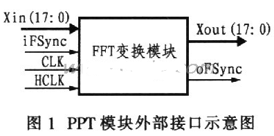 依据FPGA器材完结微波接力机中的FFT模块规划