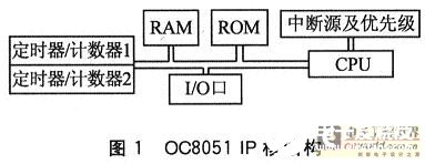 根据OC8051IP核的仿真调试计划在FPGA中完结下载测验