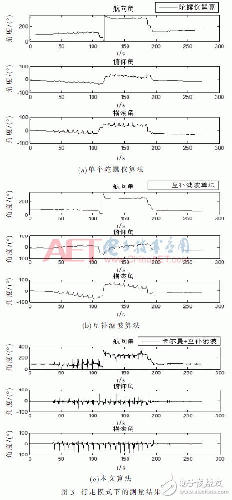 惯性定位怎么处理陀螺仪漂移和磁场搅扰问题？