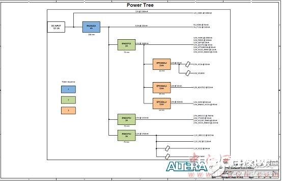 Altera® MAX® 10 FPGA介绍（特性、优势、电路图）