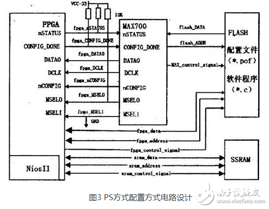 依据Nios II嵌入式体系的FPGA装备文件下载更新规划