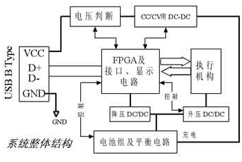 选用Altera的FPGA器材完成电池办理体系的规划