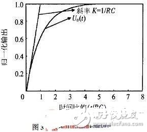 根据模型辨认技能的高温微型压力传感器电路规划