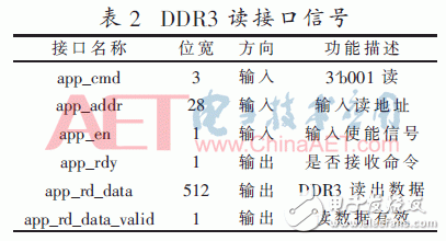 关于期货行情数据加快处理中依据FPGA的DDR3六通道读写防抵触规划详解