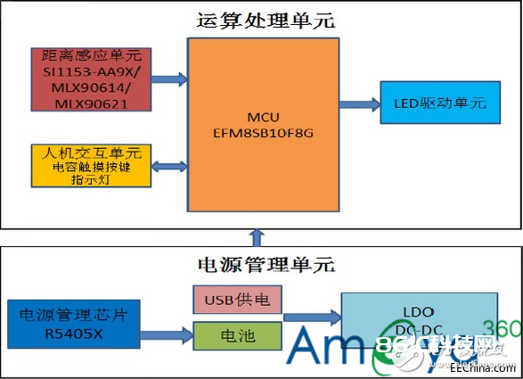 关于人体感应灯规划计划