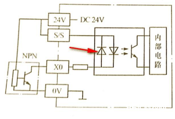 PLC与常用输入输出电气元件是怎么进行衔接的