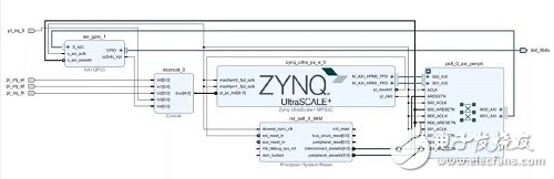Zynq UltraScale+ MPSoC 上的多个Linux UIO规划