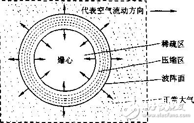 传感器中的常见术语解析