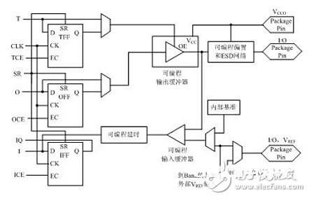 fpga介绍_fpga芯片体系结构图