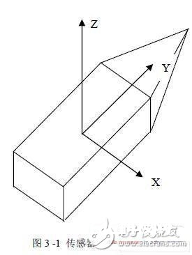 MEMS和MR传感器组成姿势丈量体系