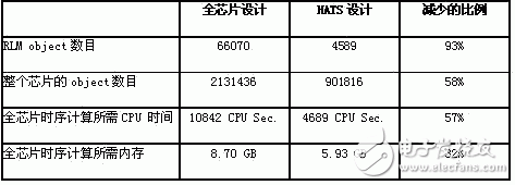 关于IBM的专用%&&&&&%规划流程以及RLM规划流程的长处详解