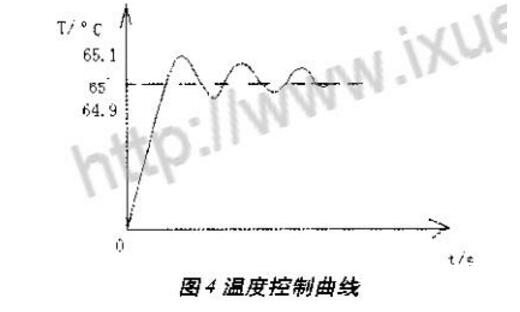 根据LM35温度传感器的高精度恒温操控体系