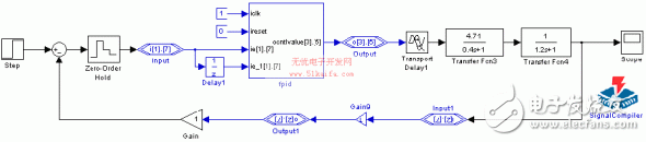 根据FPGA规划的智能操控器VHDL规划及测验
