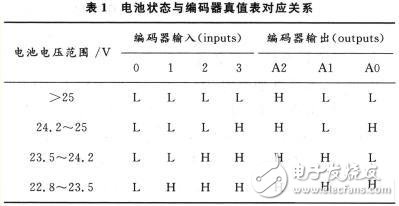 无线传感器在电池检测模块电路中的使用