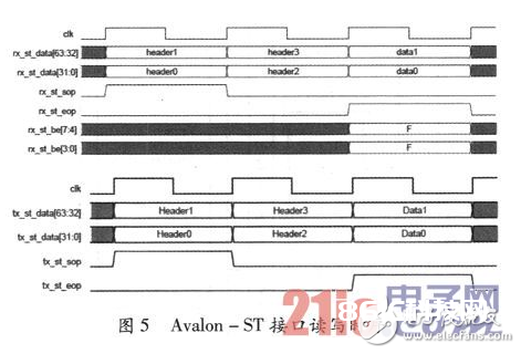 依据Cyclone IV GX系列的FPGA的PCIe接口规划详解