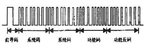 使用单片机和软件载波办法完结通用型红外遥控的规划