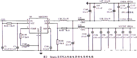 Stratix II FPGA体系电源规划