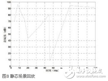 这种可编程衰减器最高可支撑8×8输入输出的矩阵结构