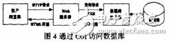 依据嵌入式linux的Web传感器网络网关的规划