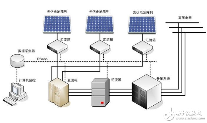 电流传感器在太阳能电池板里的使用