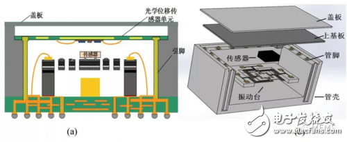 依据PZT资料的MEMS微履行器的几种技能解析