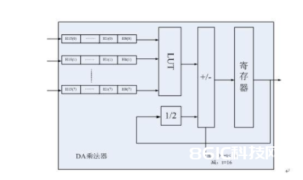 根据FPGA的超声波瓶体厚度检测分类研讨