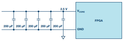 怎么为 FPGA 供电寻觅最佳处理方案