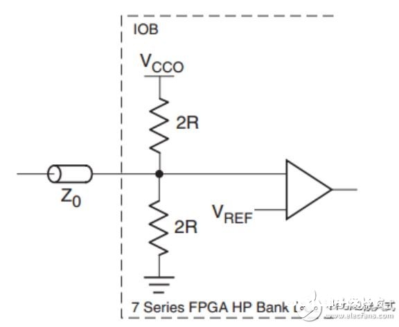 FPGA的电源电压品种,你知道多少？