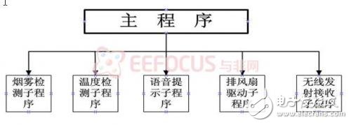 体系软件架构