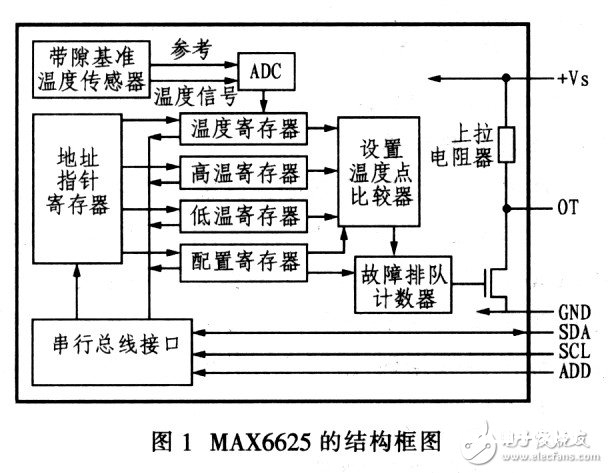 MAX6625型智能数字温度传感器作业原理及程序设置经历共享