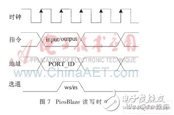 可同步于GPS的FPGA恒温晶振频率校准体系规划