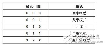 FPGA的开发流程和物理意义和完结目标详解