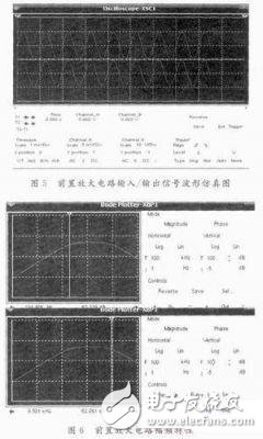 干与型光纤传感器的信号调度电路规划