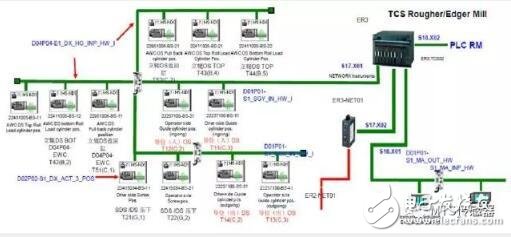 MTS R系列-Profibus DP输出信号位移传感器，可远距离多字节数据传输