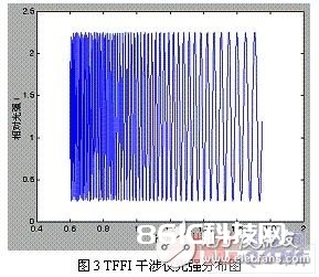 浅谈光纤位移传感器组成结构和作业原理