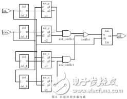 依据FPGA的自习惯同步器电路规划详解