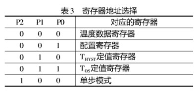 数字温度传感器ADT75的特色及运用实例剖析